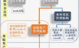 人保资管投行业务