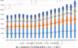 美国保费收入（2020年美国保费收入）