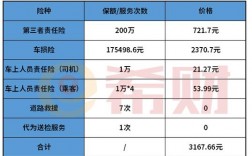 阳光车险第三年价格表