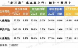 应收保费计提坏账（应收保费为负数是什么意思）