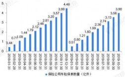 2017年车险份额（2019年各保险公司车险份额）