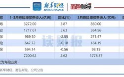 国寿财险保费收入（国寿财险保费收入查询）