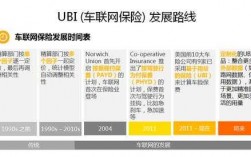 网约车与ubi车险的简单介绍