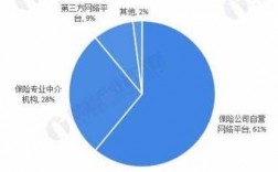 互联网车险分析