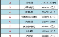 人保财险最新排名