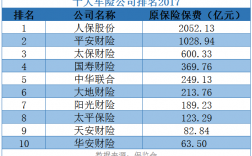 车险企业名单（车险企业排名前十名）