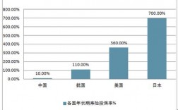 与个人保险市场