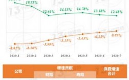 平安最近几年保费排行（平安最近几年保费排行榜）