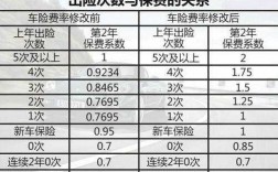 a条款车险费率表（车险abc条款有什么区别）