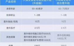 70岁老人保疾病保险（70岁 保险）