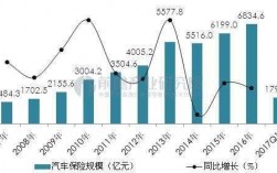 2017年车险利润