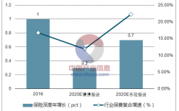 行业保费规模测算（行业保费规模测算方法）