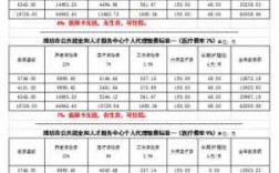 社保费征收银行（社保费征收银行有哪些）