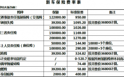 车损险赔偿金额