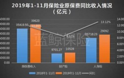 原保费新增保费（保险保费增加）