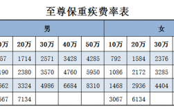 最惠保保费数据