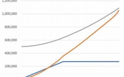 年金保险保费收入占比（年金保险的收益率怎么算）