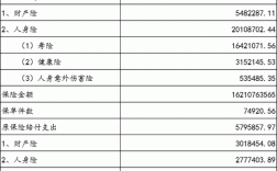 2017江苏保费收入