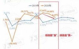 单均保费下降（保险费下降幅度怎么算）