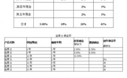 车险哪个不算佣金