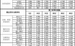 2016年商业车险（车险商业险价格一览表）