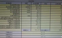 车险退保再买涨价多少