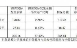 担保公司担保费率