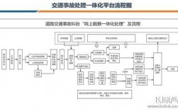 人保走事故调查流程（人保事故调查科）