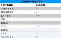 四川车险二次费改