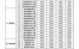 2016福建车险费率