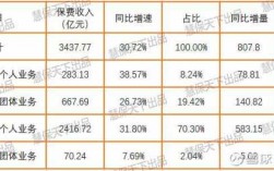 健康保险公司保费收入（健康险保费规模）