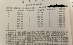 保险法交两年保费现金价值（保险两年的现金价值）