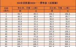 全民医保费用（全民医保2020年要少钱）