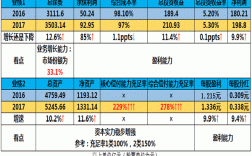 人保财险2017报表