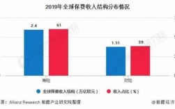 2013年世界保费收入（2019年全球保费收入）