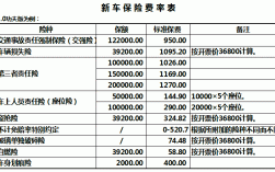 车险算指导价（买车险是按指导价还是按实际开票价）