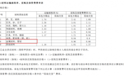 天津采保费怎么计取