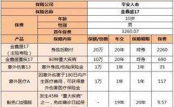 平安金鑫盛如何测保费（平安保险金鑫盛17怎样）