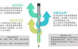 质量担保费用会计（质量担保义务）