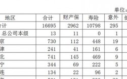 3月保费收入