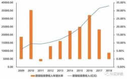 2011年中国保费收入（20112018年中国保险行业原保险保费收入）