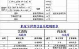 河南省保险保费（河南省保险赔付标准）