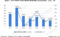 互联网车险渠道改变（互联网+车险案例）