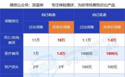 人保跟平安哪个便宜