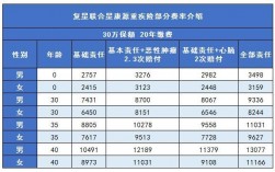 重疾险一年保费