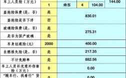 2012年全国车险业务