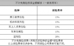 车损险赔偿金额怎么算