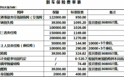 车损险具体算法