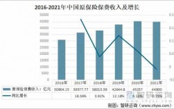 2016年保费总收入（2016年保险公司数量达到多少家）