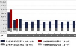 保险2015保费收入